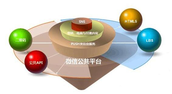   餐饮行业如何做好微信营销